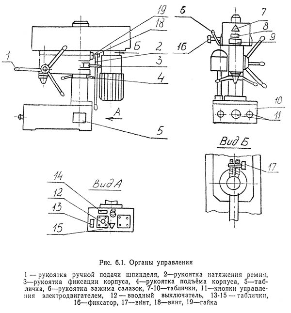 Розташування органів керування свердлильним верстатом СУС-1 СУС-1 Розташування органів керування свердлильним верстатом СУС-1